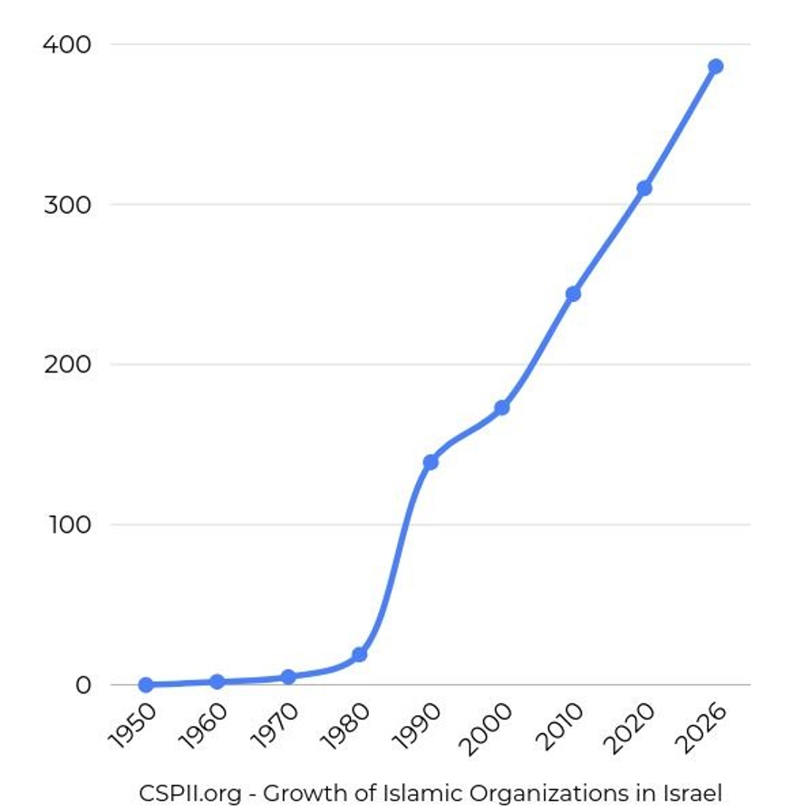01-Chart-Israel
