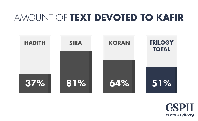 Text devoted to Kafir