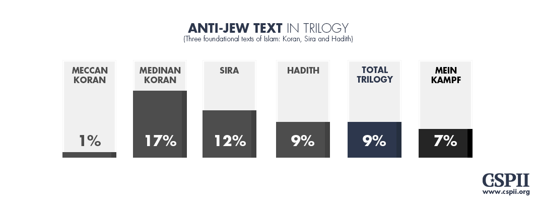 Anti-Jew Text in Trilogy