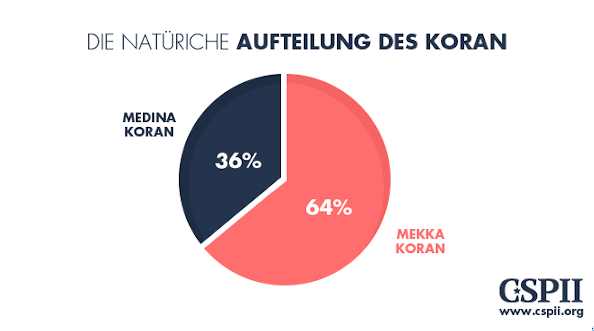 08_Die_natuerliche_Aufteilung_Koran