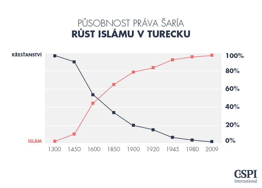 09-Pusobnost_Prava_Saria_Turecko 20150928 - CZ.png