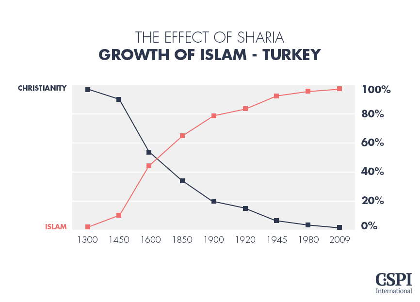 The effect of Sharia