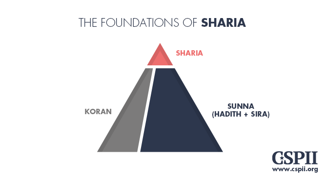 10-Foundation_of_Sharia.original