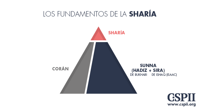 10-Foundations_of_Sharia