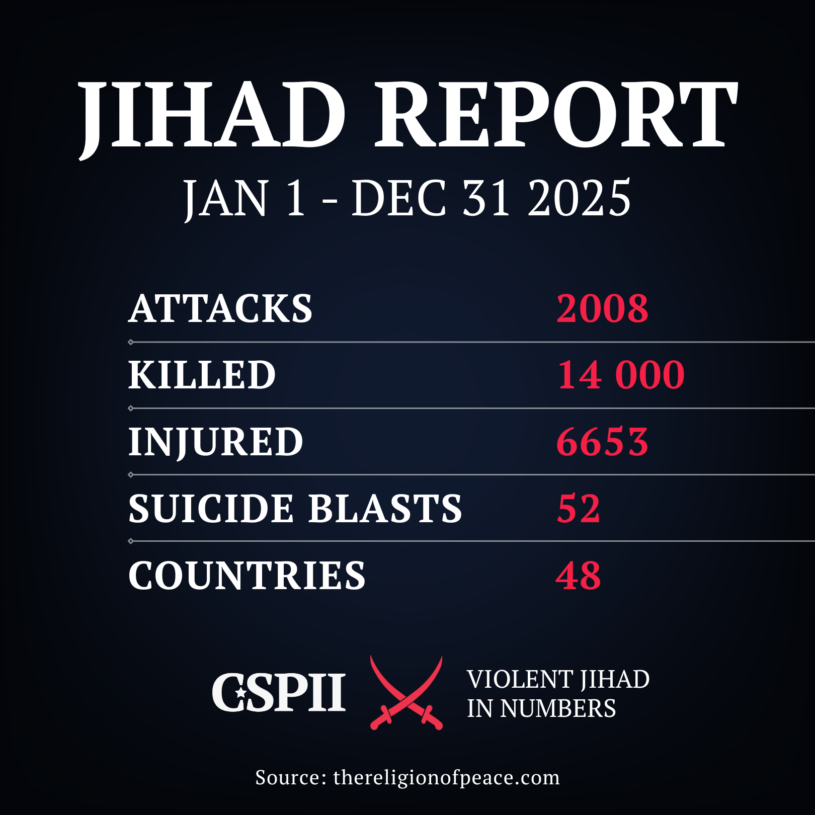 2025-01-01 - 2025-12-31 - TROP Statistics
