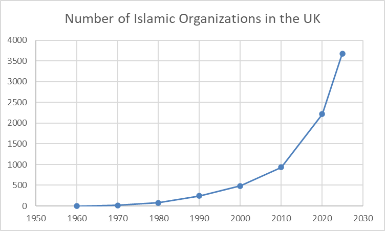 2026-03 - Growth of Islamic Orgs_UK_1
