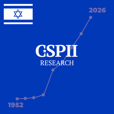 2026-05 - Growth of Islamic Orgs - Israel - web