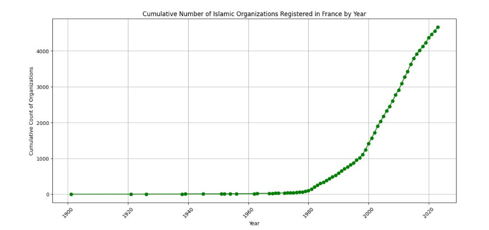 Growth of Islamic Orgs_Picture-1