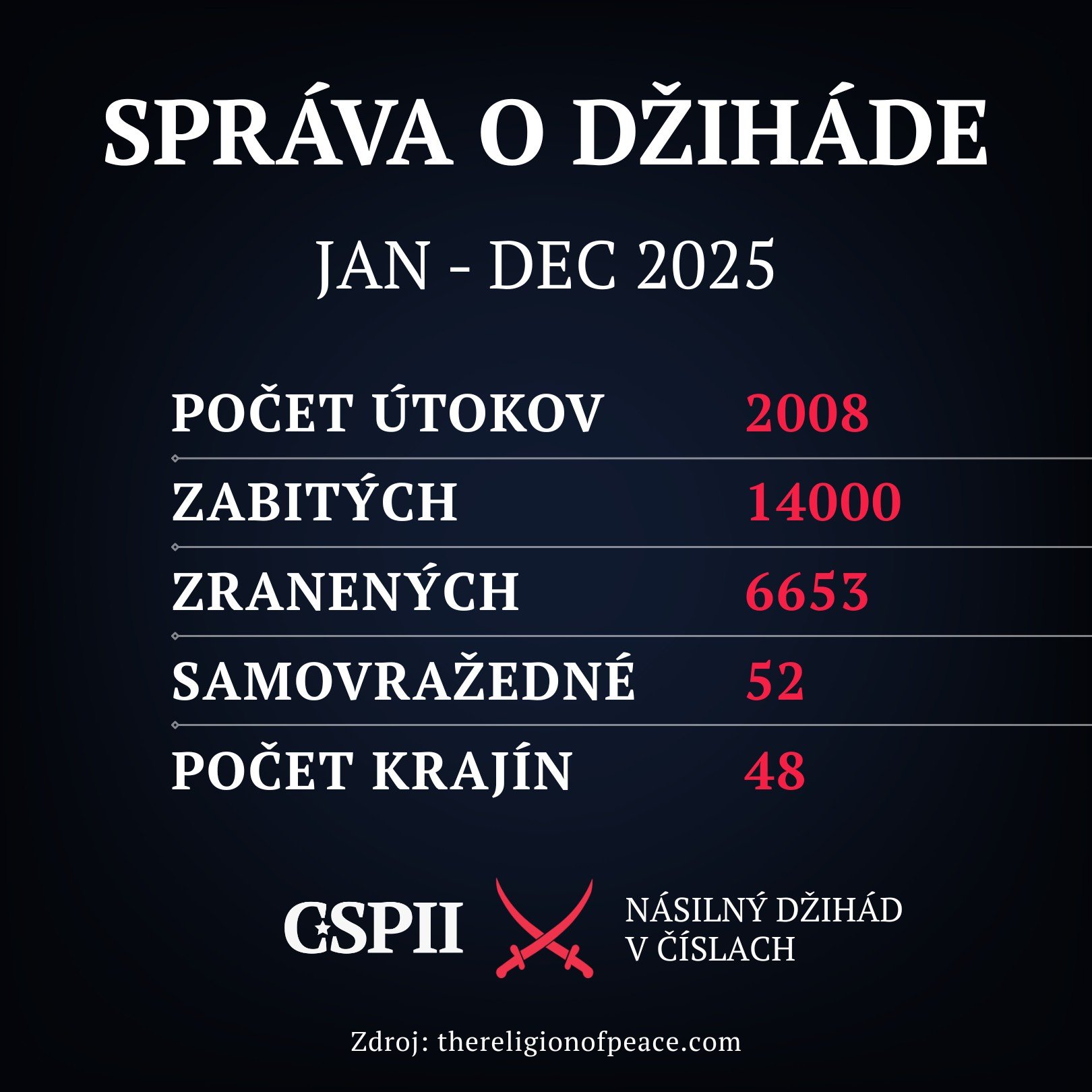 Jahody Statistika za 2025