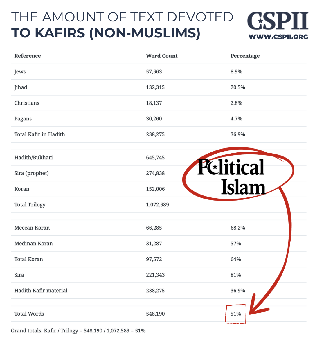 Political Islam - extended