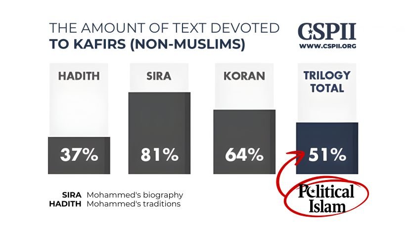 amount of text